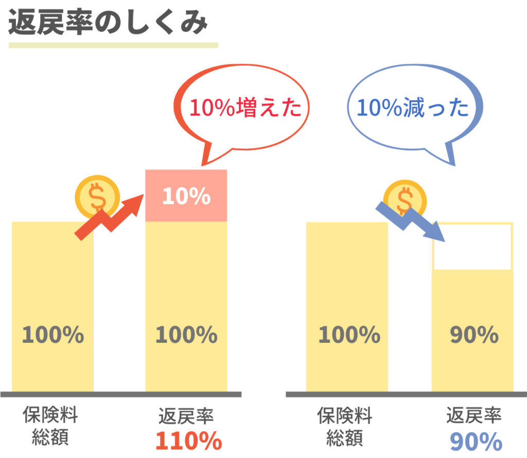 学資保険のおすすめ人気商品3選と相談窓口おすすめ紹介