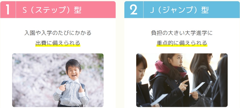 フコク生命のみらいのつばさ